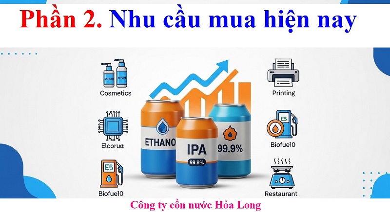 Cồn Công Nghiệp Mua Ở Đâu? Hướng Dẫn Chọn Nơi Uy Tín, Giá Tốt Nhất